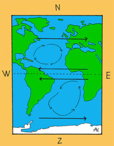 gyres gedreven door wind